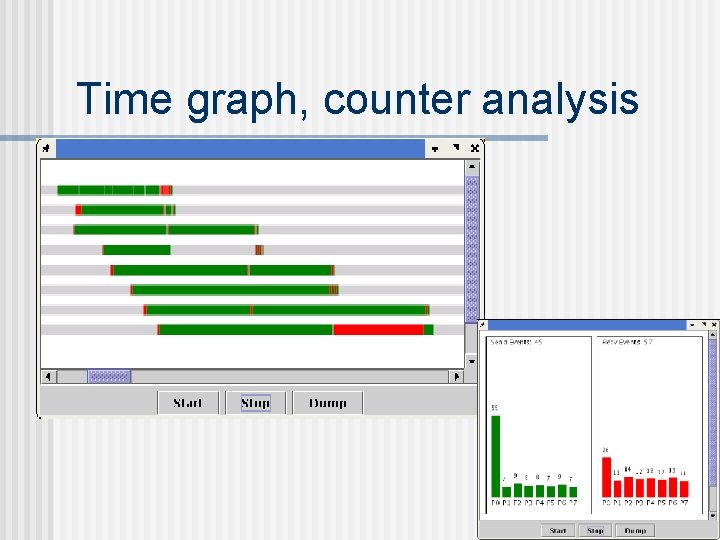 Time graph, counter analysis 