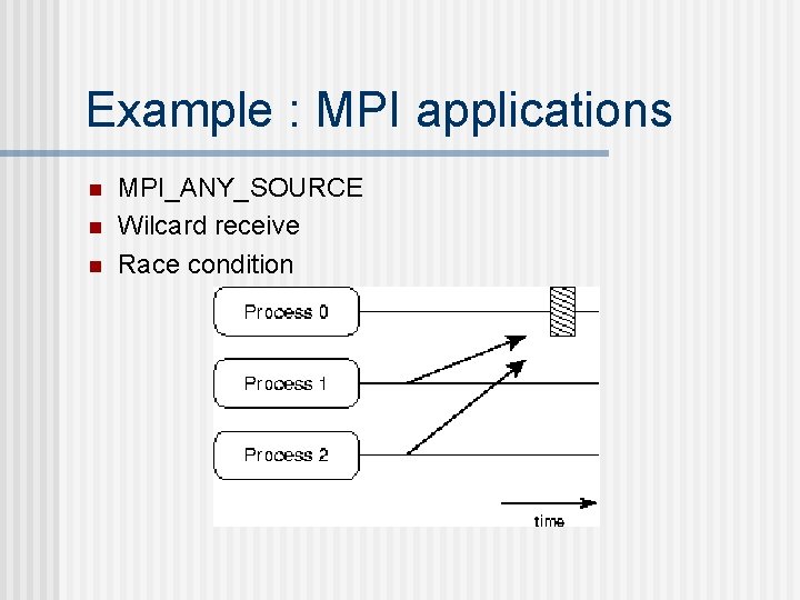 Example : MPI applications n n n MPI_ANY_SOURCE Wilcard receive Race condition 