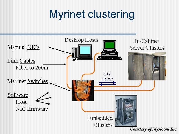 Myrinet clustering Desktop Hosts In-Cabinet Server Clusters Myrinet NICs Link Cables Fiber to 200