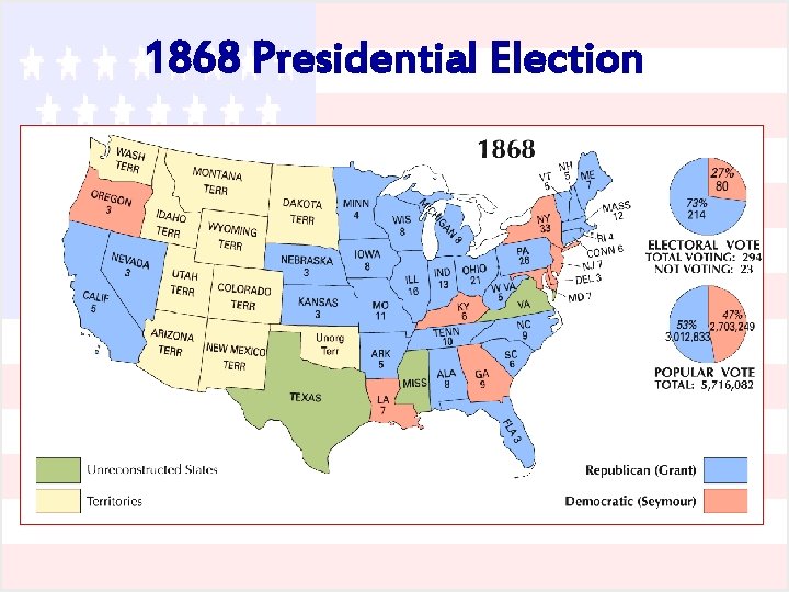 1868 Presidential Election 