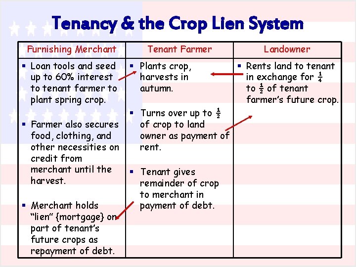 Tenancy & the Crop Lien System Furnishing Merchant § Loan tools and seed up