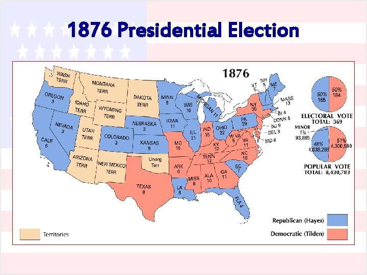 1876 Presidential Election 