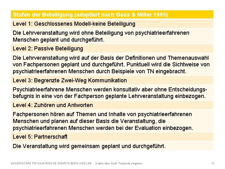 Stufen der Beteiligung (adaptiert nach Goss & Miller 1995) Level 1: Geschlossenes Modell-keine Beteiligung