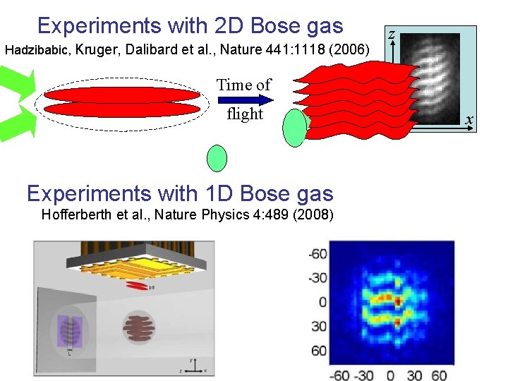 Experiments with 2 D Bose gas Hadzibabic, Kruger, Dalibard et al. , Nature 441: