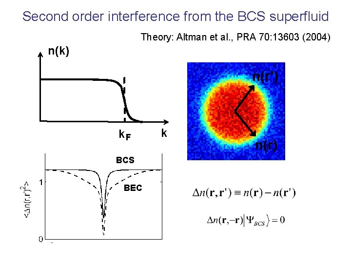 Second order interference from the BCS superfluid Theory: Altman et al. , PRA 70: