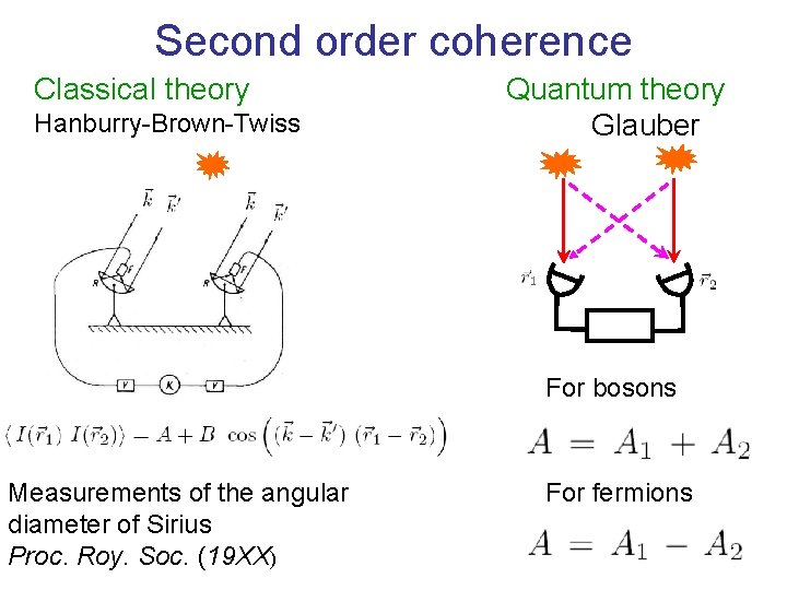 Second order coherence Classical theory Hanburry-Brown-Twiss Quantum theory Glauber For bosons Measurements of the