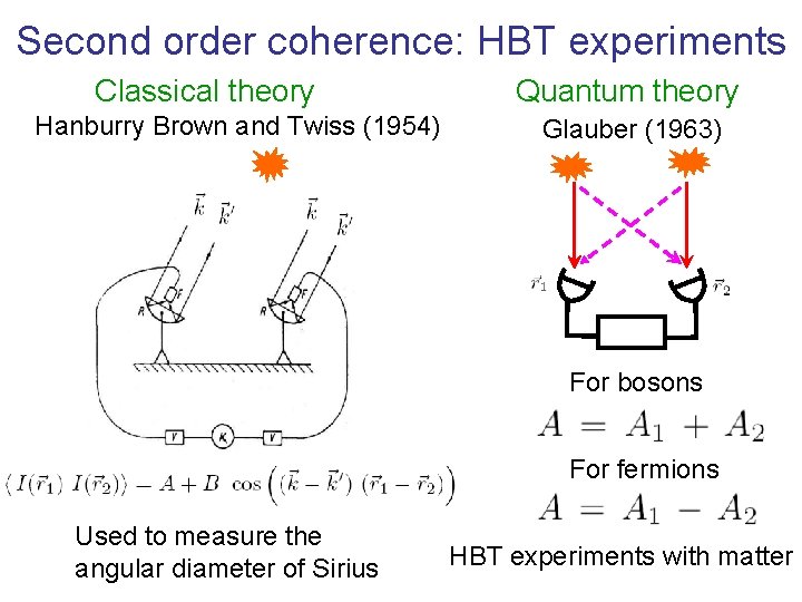 Second order coherence: HBT experiments Classical theory Hanburry Brown and Twiss (1954) Quantum theory