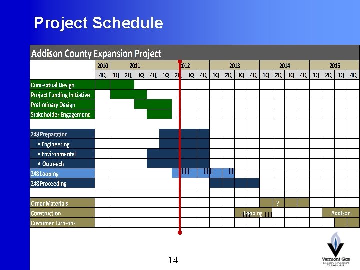 Project Schedule 14 14 