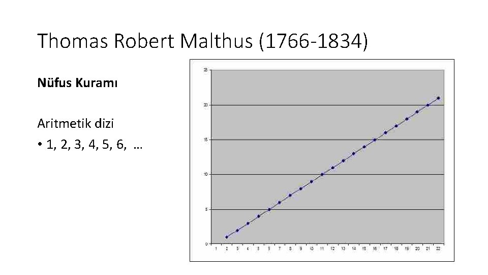 Thomas Robert Malthus (1766 -1834) Nüfus Kuramı Aritmetik dizi • 1, 2, 3, 4,