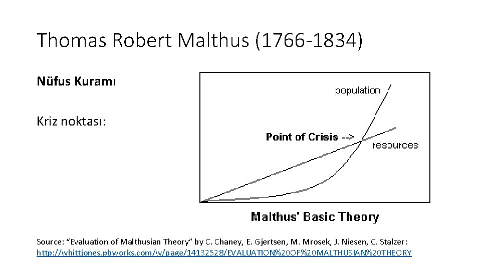 Thomas Robert Malthus (1766 -1834) Nüfus Kuramı Kriz noktası: Source: “Evaluation of Malthusian Theory”