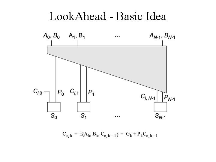 Look. Ahead - Basic Idea 