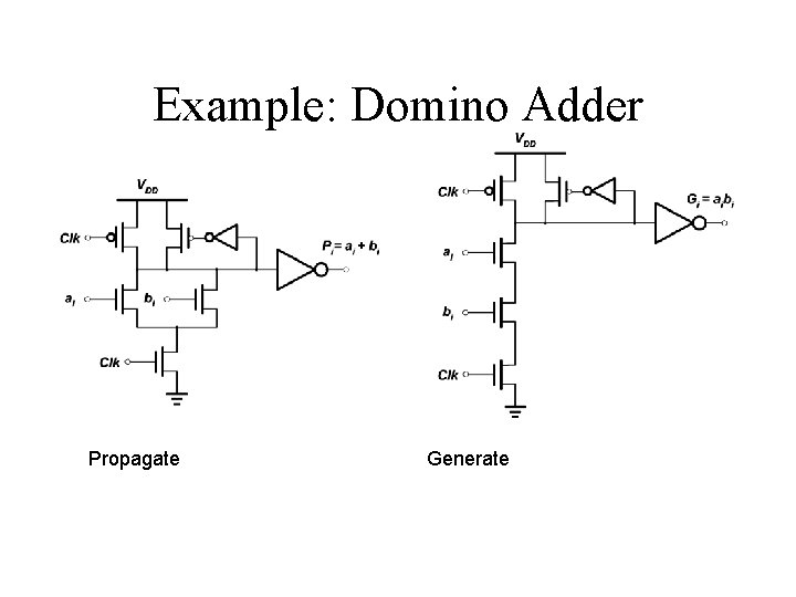 Example: Domino Adder Propagate Generate 