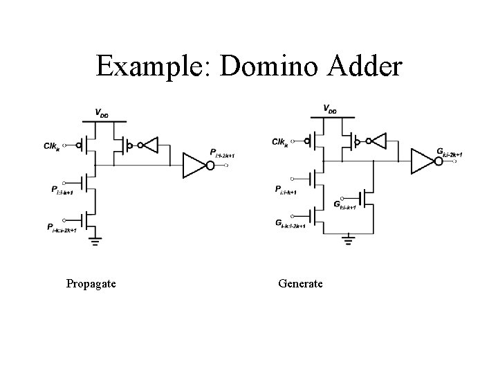 Example: Domino Adder Propagate Generate 
