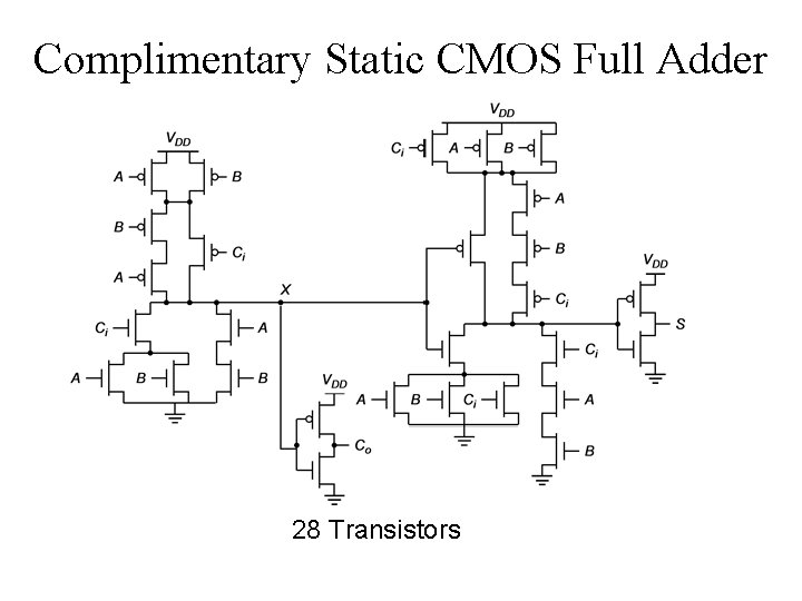 Complimentary Static CMOS Full Adder 28 Transistors 