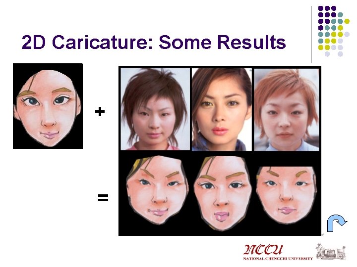 2 D Caricature: Some Results + = 