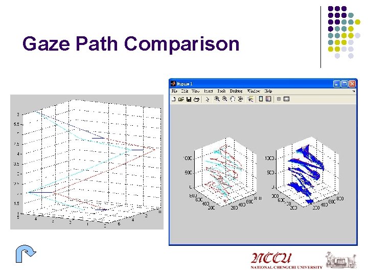 Gaze Path Comparison 