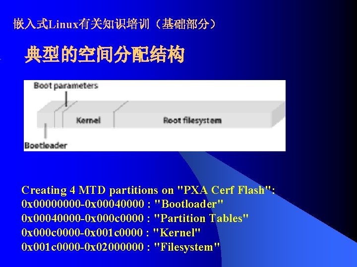 嵌入式Linux有关知识培训（基础部分） 典型的空间分配结构 Creating 4 MTD partitions on "PXA Cerf Flash": 0 x 0000 -0