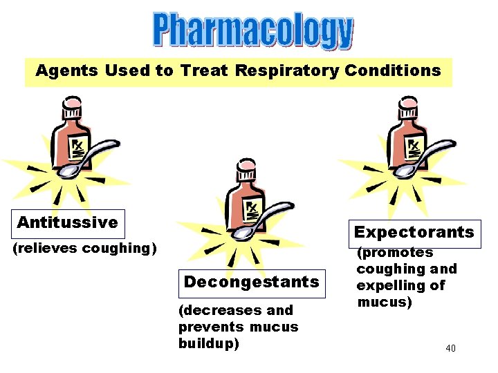 Agents to Treat Respiratory Agents Used to Treat Respiratory Conditions Antitussive Expectorants (relieves coughing)