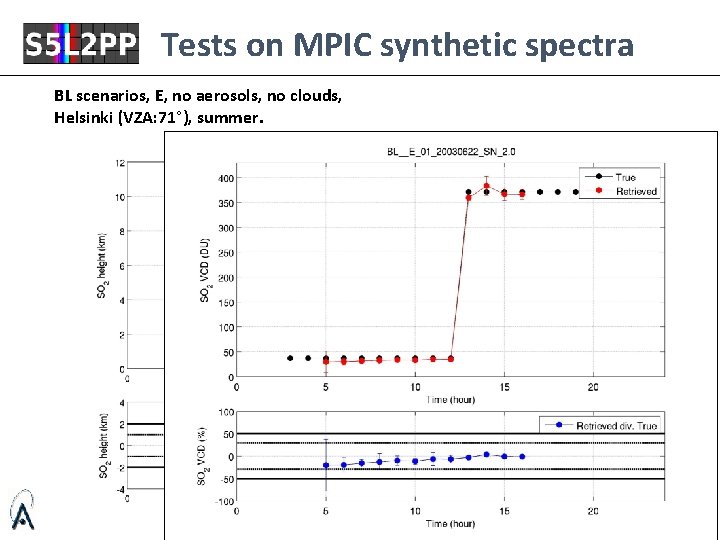 Tests on MPIC synthetic spectra BL scenarios, E, no aerosols, no clouds, Helsinki (VZA: