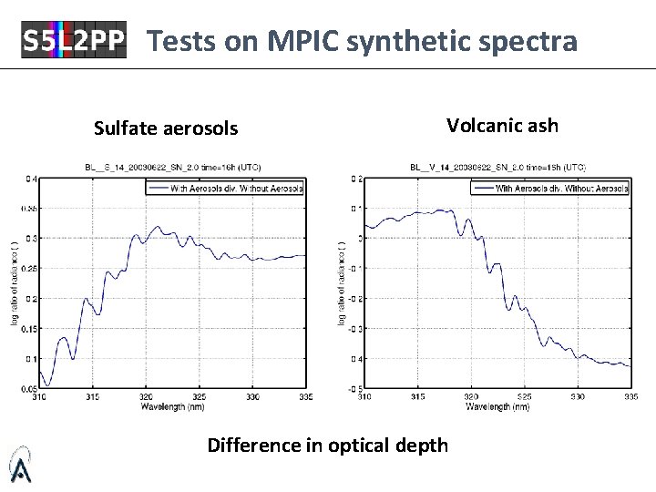 Tests on MPIC synthetic spectra Sulfate aerosols Volcanic ash Difference in optical depth 