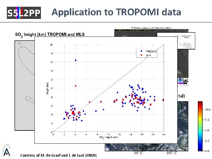 Application to TROPOMI data TROPOMI ALH (experimental) Courtesy of M. de Graaf and J.