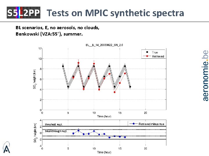 Tests on MPIC synthetic spectra BL scenarios, E, no aerosols, no clouds, Benkowski (VZA: