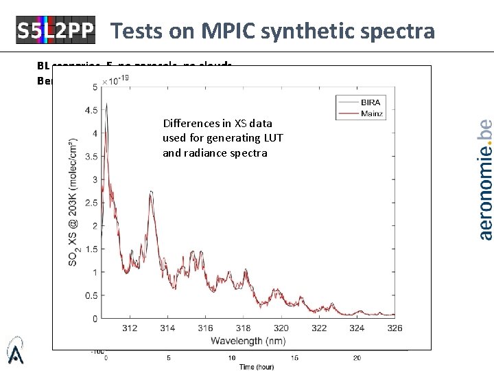 Tests on MPIC synthetic spectra BL scenarios, E, no aerosols, no clouds, Benkowski (VZA: