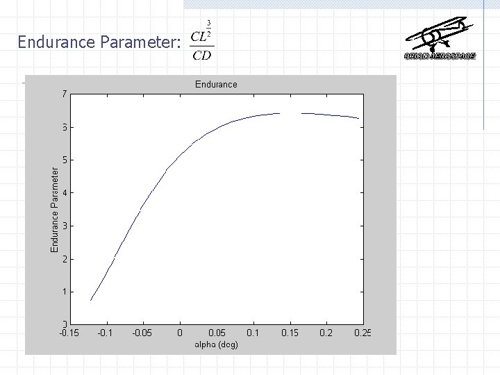 Endurance Parameter: 
