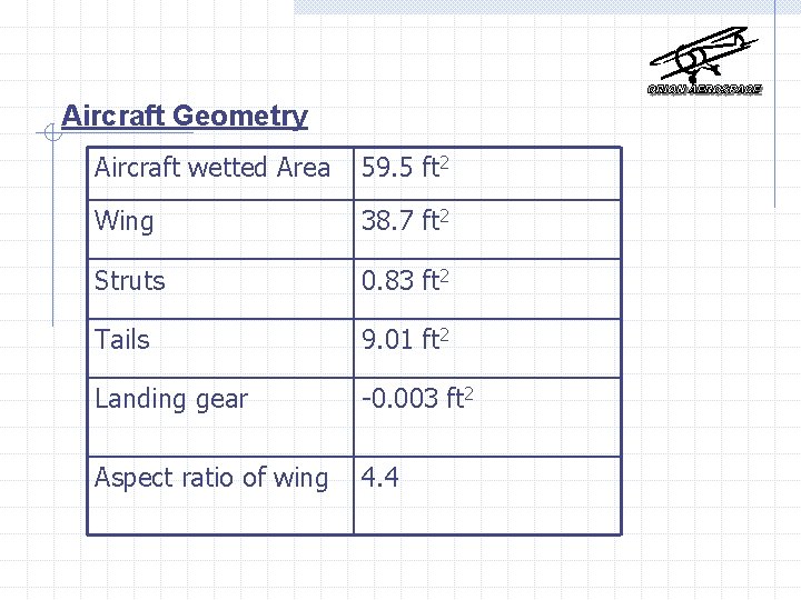 Aircraft Geometry Aircraft wetted Area 59. 5 ft 2 Wing 38. 7 ft 2