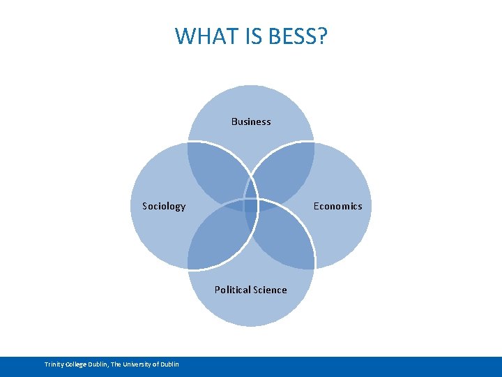 WHAT IS BESS? Business Sociology Economics Political Science Trinity College Dublin, The University of