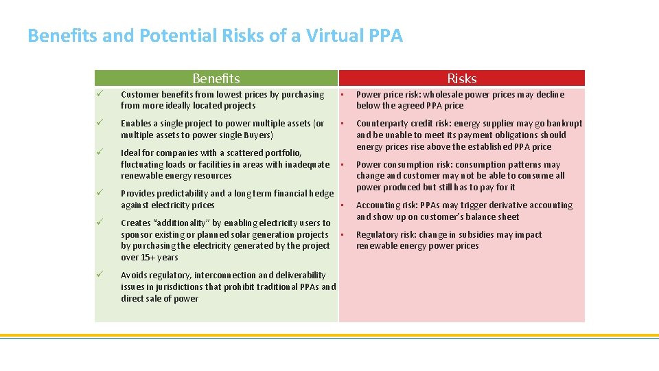 Benefits and Potential Risks of a Virtual PPA Benefits Risks ü Customer benefits from