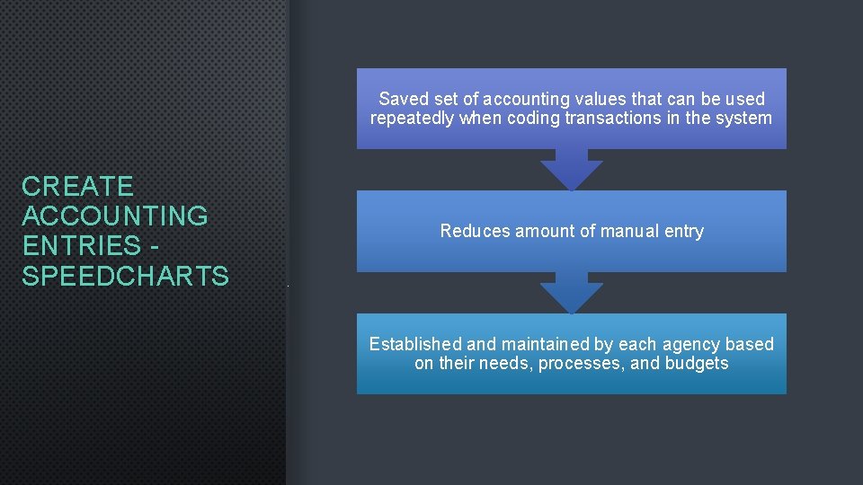 Saved set of accounting values that can be used repeatedly when coding transactions in