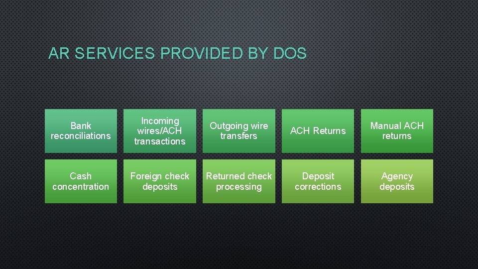 AR SERVICES PROVIDED BY DOS Bank reconciliations Incoming wires/ACH transactions Outgoing wire transfers ACH