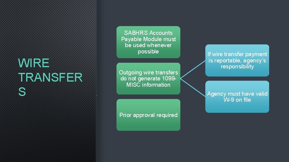 SABHRS Accounts Payable Module must be used whenever possible WIRE TRANSFER S Outgoing wire