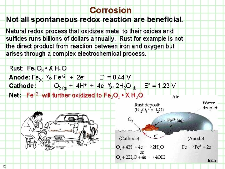 Corrosion Not all spontaneous redox reaction are beneficial. Natural redox process that oxidizes metal