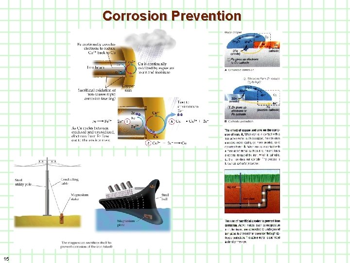 Corrosion Prevention 15 