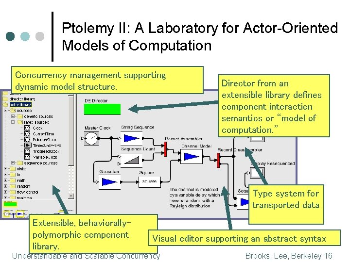 Ptolemy II: A Laboratory for Actor-Oriented Models of Computation Concurrency management supporting dynamic model
