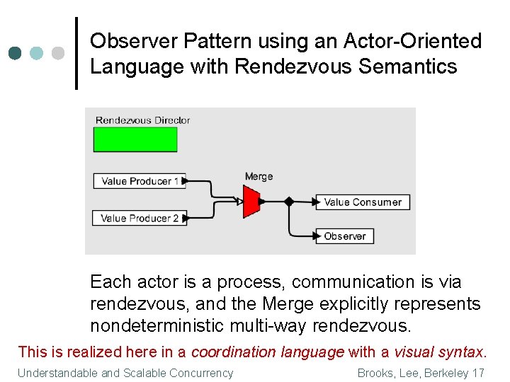Observer Pattern using an Actor-Oriented Language with Rendezvous Semantics Each actor is a process,