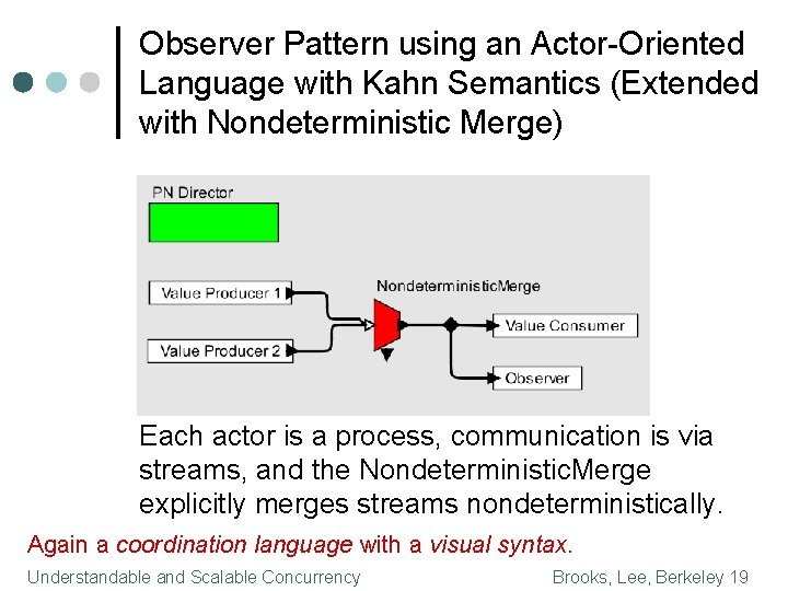 Observer Pattern using an Actor-Oriented Language with Kahn Semantics (Extended with Nondeterministic Merge) Each