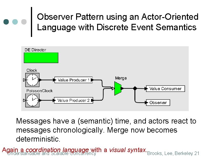 Observer Pattern using an Actor-Oriented Language with Discrete Event Semantics Messages have a (semantic)
