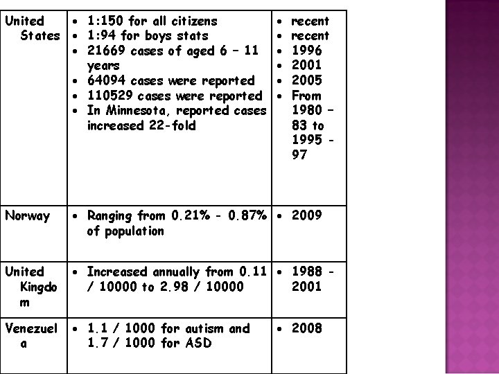 United 1: 150 for all citizens States 1: 94 for boys stats 21669 cases