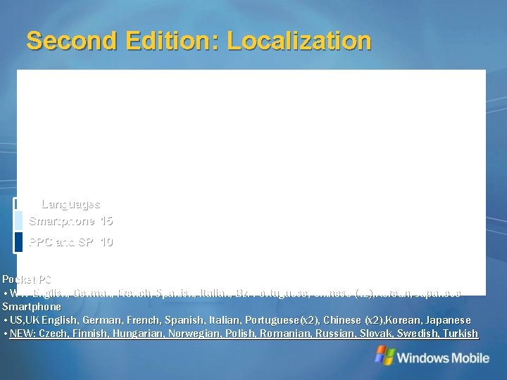 Second Edition: Localization Languages Smartphone 15 PPC and SP 10 Pocket PC • WW