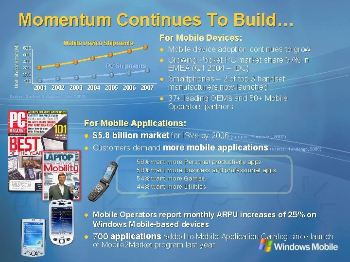 Unit Shipments (M) Momentum Continues To Build… 600 500 400 300 200 100 For