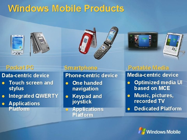 Windows Mobile Products Pocket PC Data-centric device l Touch screen and stylus l Integrated