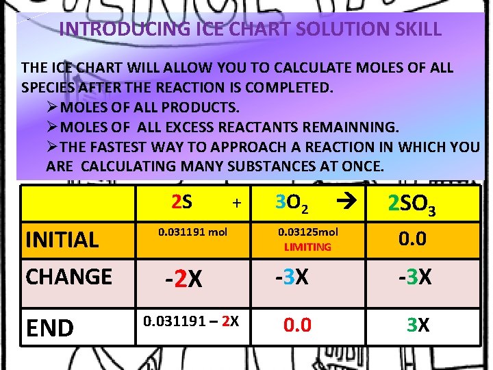 INTRODUCING ICE CHART SOLUTION SKILL THE ICE CHART WILL ALLOW YOU TO CALCULATE MOLES