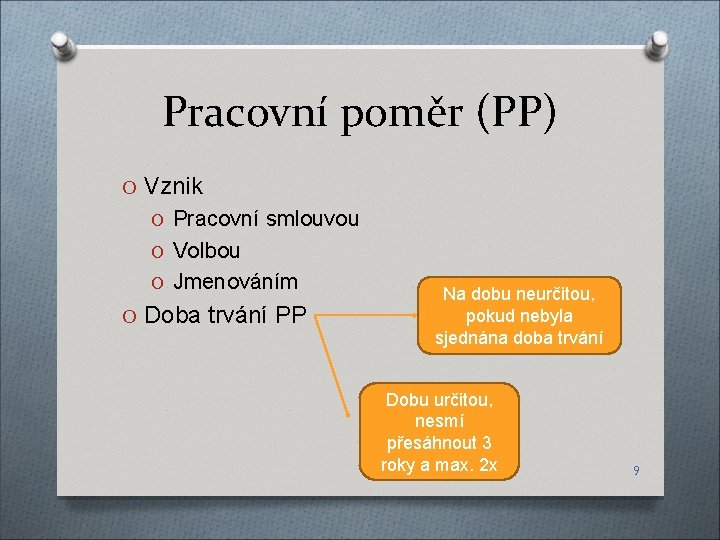 Pracovní poměr (PP) O Vznik O Pracovní smlouvou O Volbou O Jmenováním O Doba