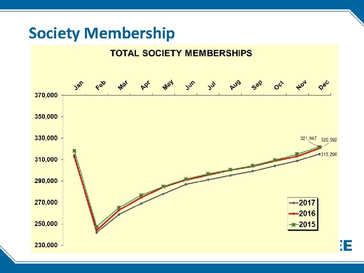 Society Membership 