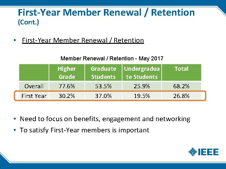 First-Year Member Renewal / Retention (Cont. ) • First-Year Member Renewal / Retention -