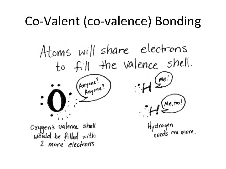 Co-Valent (co-valence) Bonding 