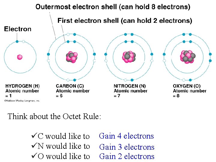 Think about the Octet Rule: üC would like to üN would like to üO